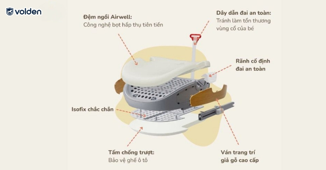 Tư vấn chọn mua Booster dành cho SUV - mẫu sản phẩm đáng mua nhất 5 Không gian rộng hơn 48% cho sự thoải mái tối đa