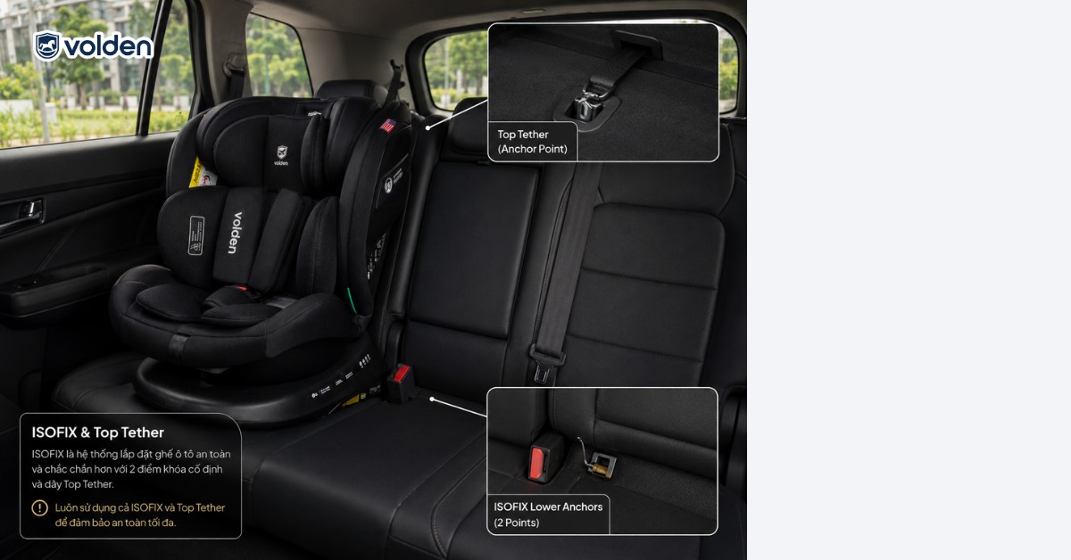 Cách kiểm tra xe có ISOFIX nhanh và chính xác 6 ISOFIX gồm những bộ phận nào trên xe ô tô hiện nay?