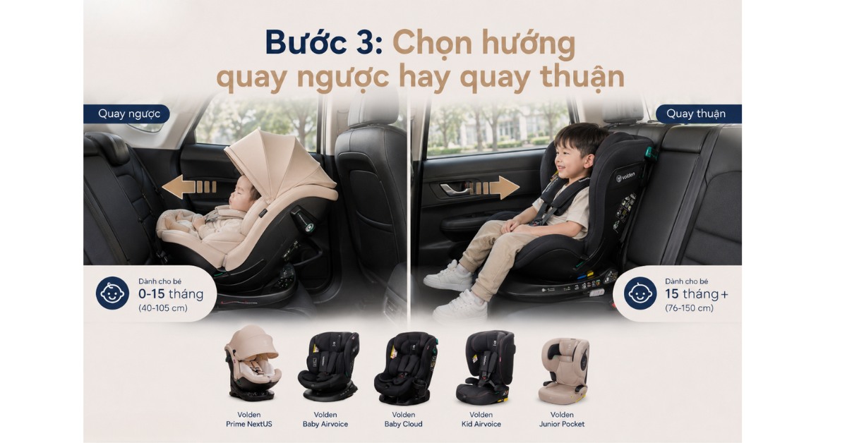 Cách lắp ghế trẻ em trên ô tô đúng chuẩn cùng Volden 10 Chọn hướng quay ngược hoặc quay thuận