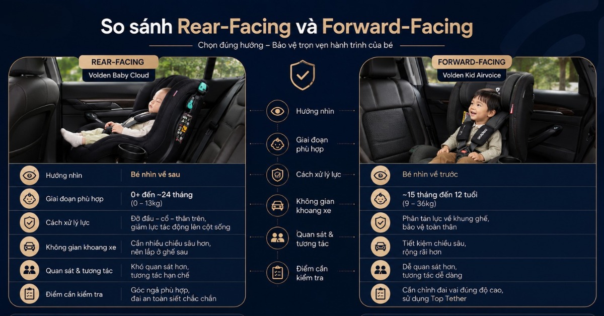 Ưu và nhược điểm của Rear-Facing và Forward-Facing trên ghế ngồi ô tô 7 so sánh Rear-Facing và Forward-Facing