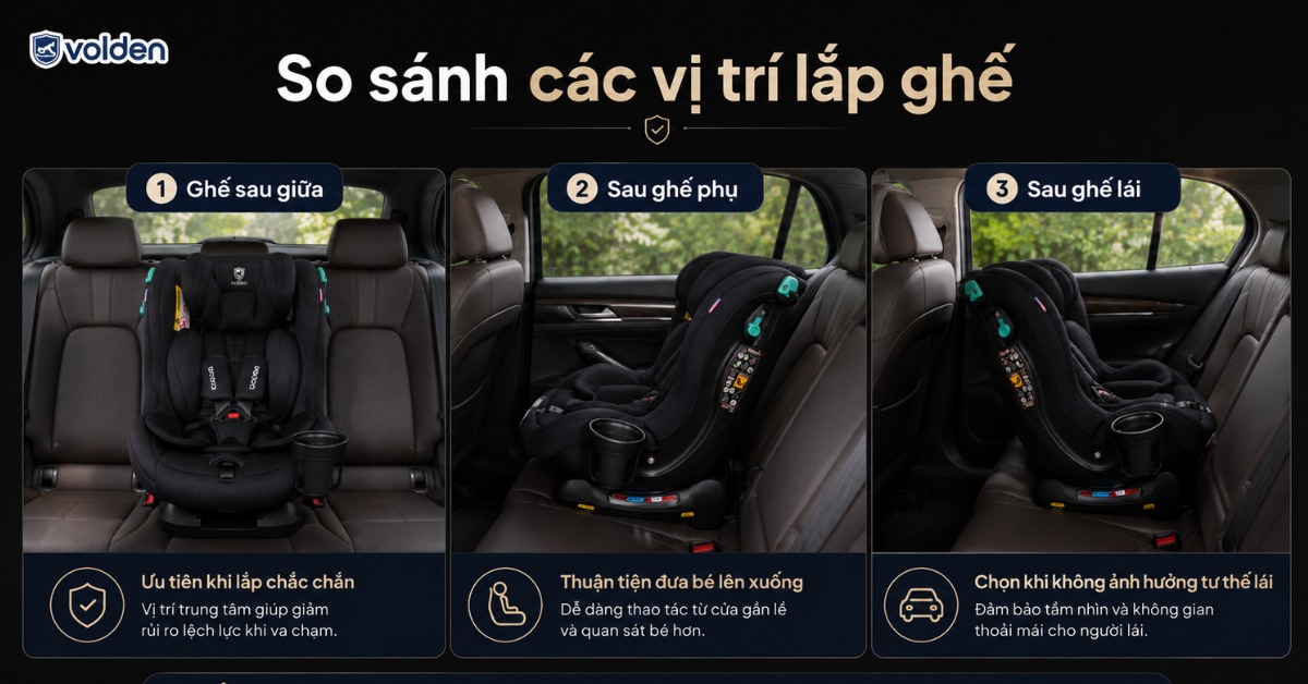 Vị trí lắp ghế trẻ em trên ô tô? Cách chọn đúng và an toàn 6 Ưu và nhược điểm của các ví trị lắp đặt ghế trẻ em trên ô tô