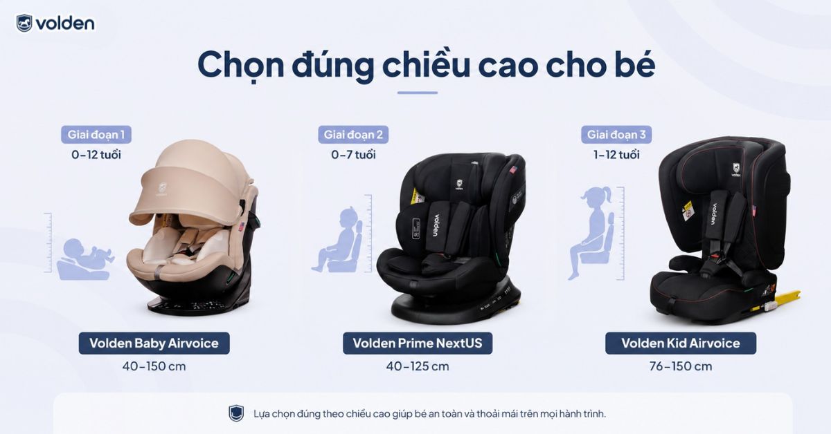 Ghế ô tô trẻ em có quạt làm mát: Cách chọn đúng? 6 Gợi ý ghế ô tô trẻ em có quạt làm mát Volden